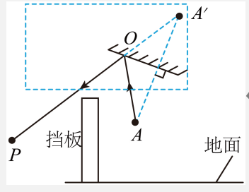 解析图